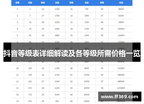 抖音等级表详细解读及各等级所需价格一览
